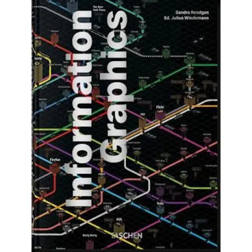 Information Graphics - Sandra Rendgen - Taschen Bog
