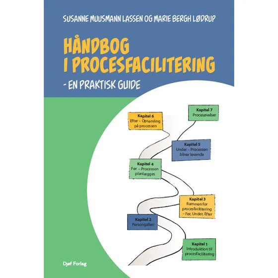 Håndbog i procesfacilitering – praktisk guide