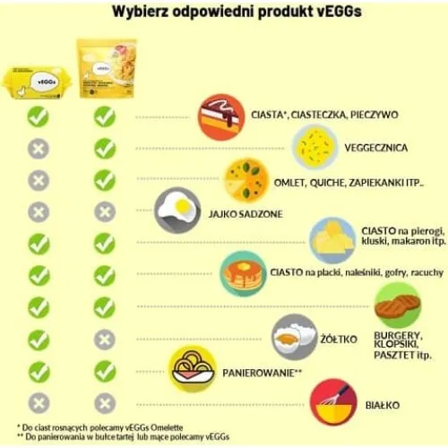 vEGGs Plantebaseret Ægerstatning 102 g