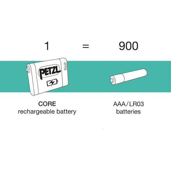 Petzl CORE 1250 mAh USB-C genopladeligt batteri
