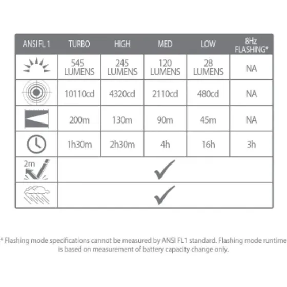 Lifesystems Intensity 545 genopladelig lommelygte