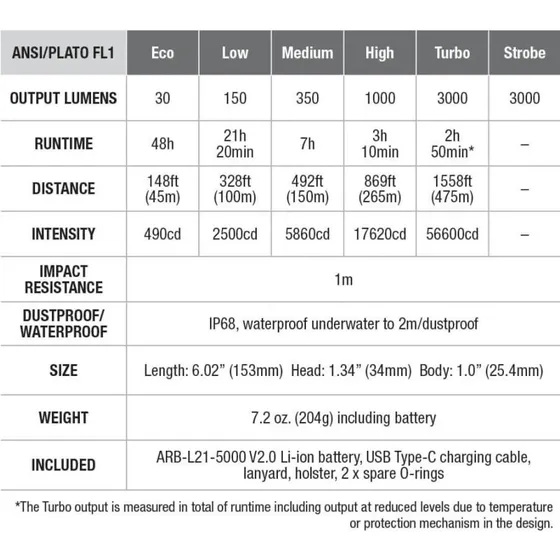 Fenix TK20R V2 TAC lommelygte