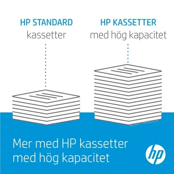 HP W1120A 120A Farvetromle Sort/Cyan/Magenta/Gul