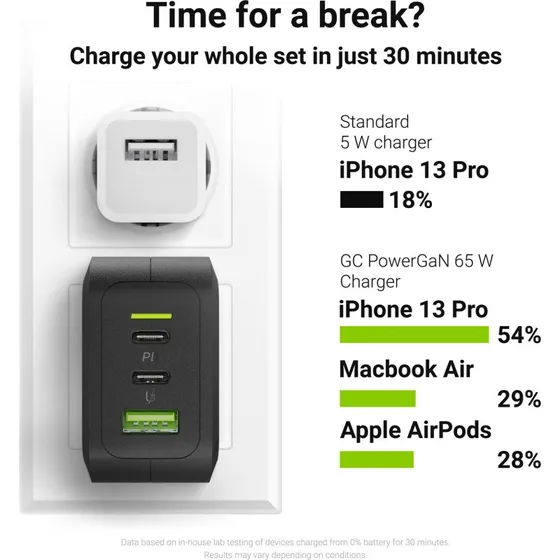 Green Cell PowerGaN 65W 1xUSB-A 2xUSB-C, sort