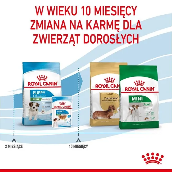 Royal Canin Puppy Mini Tørfoder 8 kg