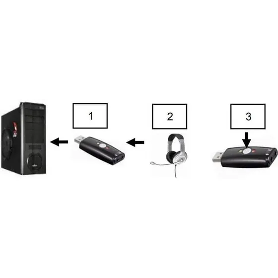 Universal USB-lydkort til headset og mikrofon med 3,5 mm