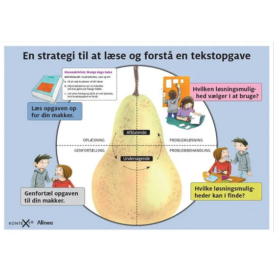 KonteXt+, Læsestrategi til tekstopgave - Plakat (A1)