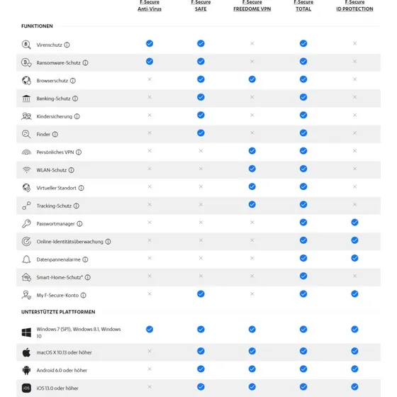F-Secure Freedome VPN 2025 – 3 enheder / 1 år