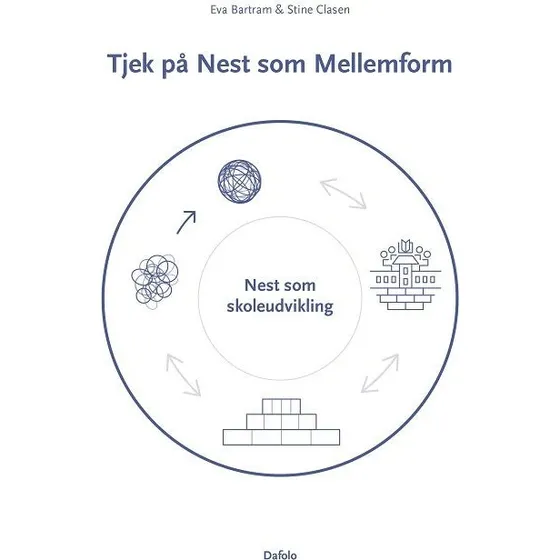 Tjek på Nest som Mellemform - Stine Clasen & Eva Bartram
