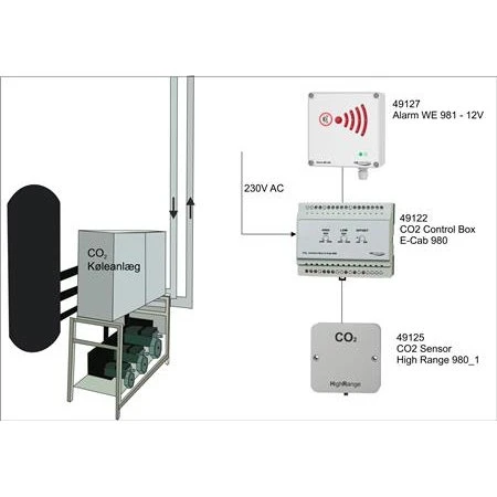 Co2 sensor high range 980_1 til køle- og fryseanlæg