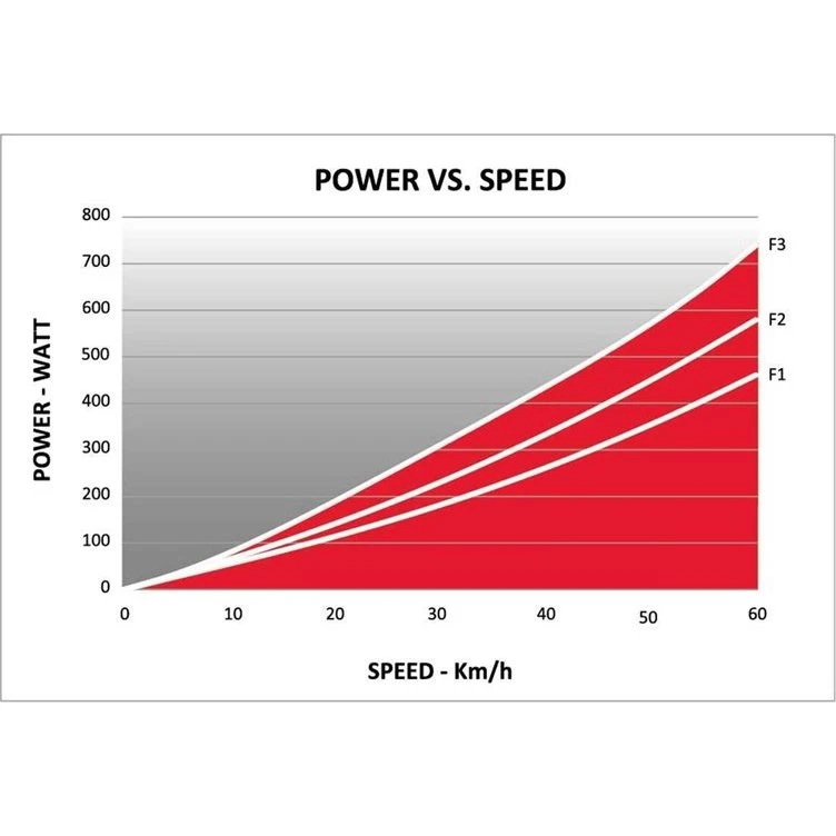 Elite Quick-Motion træningsruller