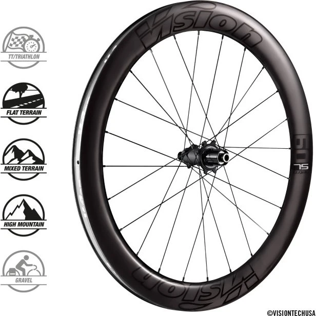 Vision Metron 60 SL Disc Tubeless hjulsæt