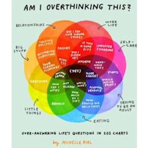Michelle Rial: Am I Overthinking This? - Bog