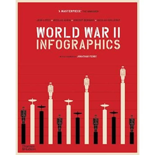 World War II: Infographics - Nicolas Aubin & Jean Lopez (Bog)