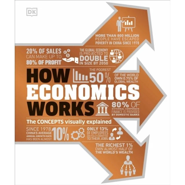 How Economics Works - Bog