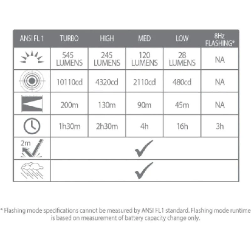Lifesystems Intensity 545 genopladelig lommelygte