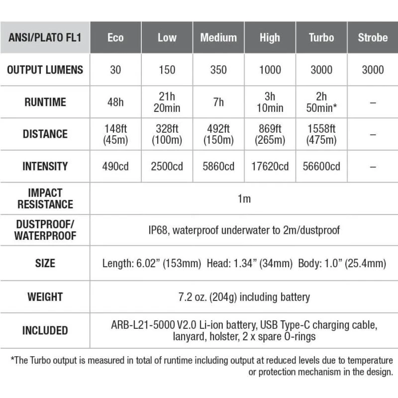 Fenix TK20R V2 TAC lommelygte