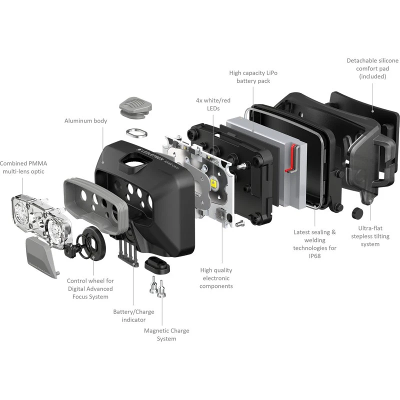 Ledlenser HF6R Core pandelampe 800 lm - hvid