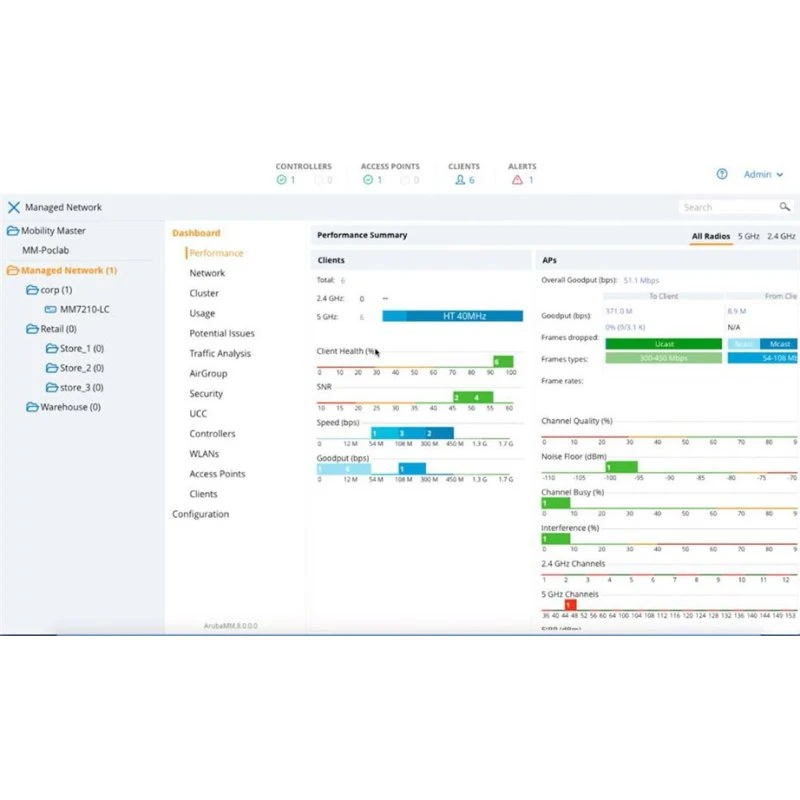 HPE Aruba Virtual Mobility Controller (RW) – 1000 AP, 24.000 brugere