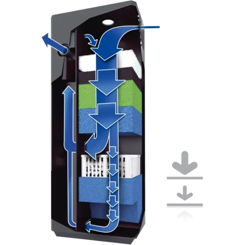 JUWEL Bioflow M – intern filtersystem (op til 300 L)