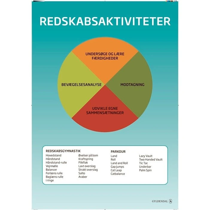 Gyldendal Idrætsdidaktiske Plakater, 10 stk, 70x100 cm