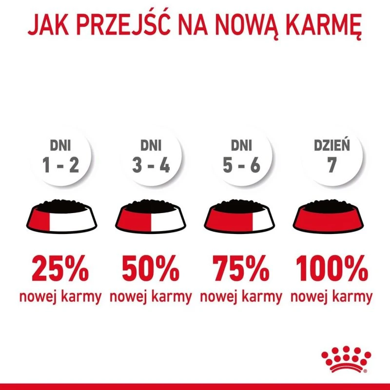 Royal Canin Urinary Care Vådfoder i Sovs 12×85 g
