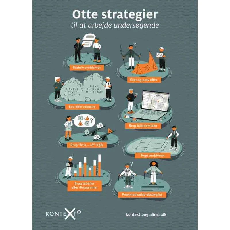 KonteXt+, Otte strategier til at arbejde undersøgende - Plakat