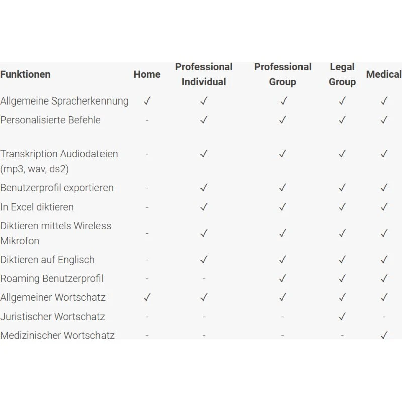 Nuance Dragon Professional Individual v15 (Engelsk)