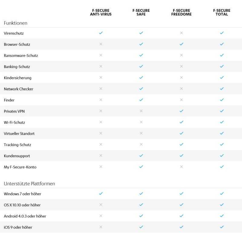 F-Secure Total Security & VPN 2025 – 3 enheder, 1 år