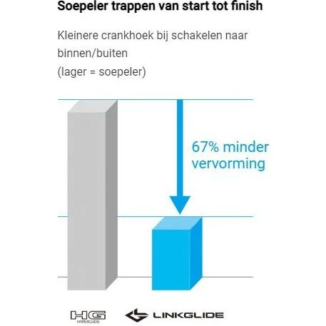 Shimano CUES CS-LG400 Linkglide 11-speed kassette 11-50T