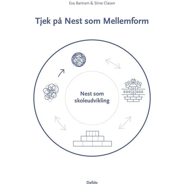 Tjek på Nest som Mellemform - Stine Clasen & Eva Bartram