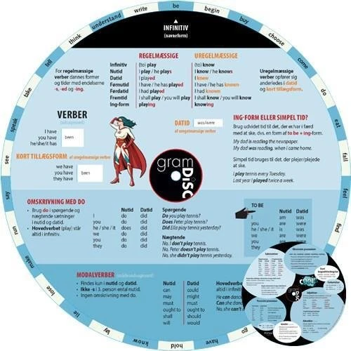Gram Disc, Engelsk - Paulette Møller